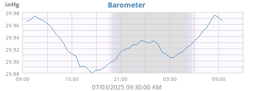daybarometer