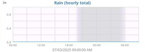 dayrain