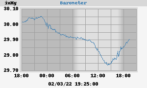 barometer