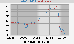 heatchill