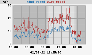 wind