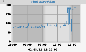 Hi Wind